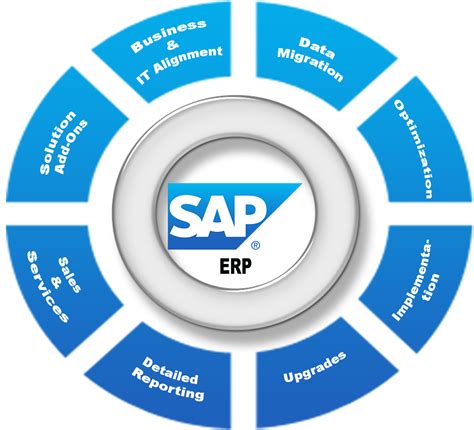 sap software solutions